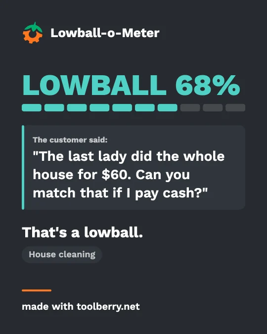 Lowball-o-Meter card: LOWBALL 68%, That's a lowball. The customer said: "The last lady did the whole house for $60. Can you match that if I pay cash?"