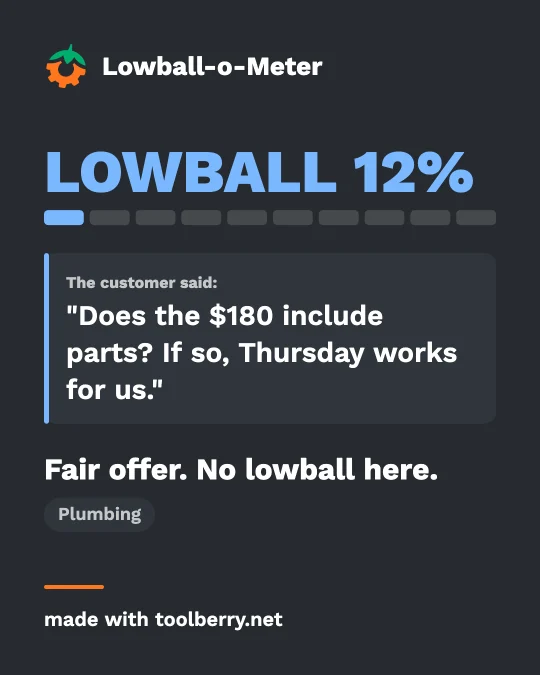 Lowball-o-Meter card: LOWBALL 12%, Fair offer. No lowball here. The customer said: "Does the $180 include parts? If so, Thursday works for us."